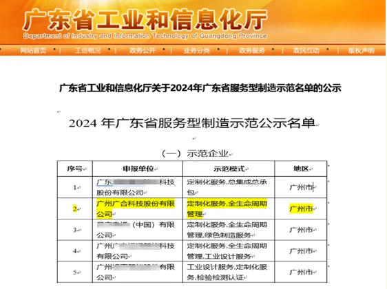 202408290929587069 unibet优胜客官网科技获评2024年“广东省服务型造作示范企业”